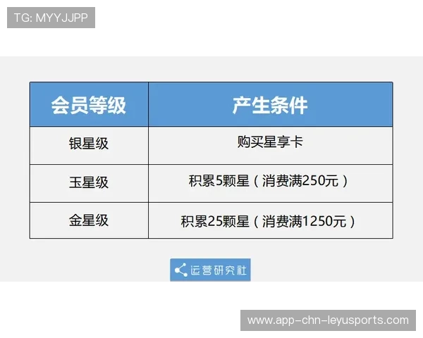 NBA球队季票会员体系激励机制升级提升留存率